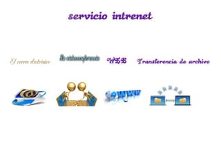 Servicios de internet