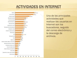  Una de las principales
actividades que
realizan los usuarios en
Internet son los
buscadores, seguido
del correo electrónico y
la descarga de
archivos.
 