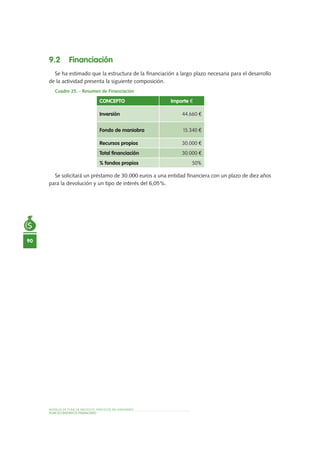 90
MODELO DE PLAN DE NEGOCIO: SERVICIOS DE JARDINERÍA
PLAN ECONÓMICO-FINANCIERO
9.2 Financiación
Se ha estimado que la estructura de la financiación a largo plazo necesaria para el desarrollo
de la actividad presenta la siguiente composición.
Cuadro 25. - Resumen de Financiación
Se solicitará un préstamo de 30.000 euros a una entidad financiera con un plazo de diez años
para la devolución y un tipo de interés del 6,05%.
Concepto Importe €
Inversión 44.660 €
Fondo de maniobra 15.340 €
Recursos propios 30.000 €
Total financiación 30.000 €
% fondos propios 50%
 
