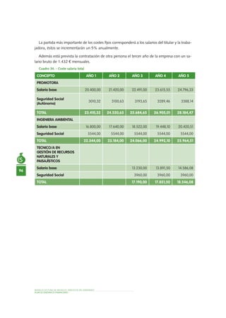 96
MODELO DE PLAN DE NEGOCIO: SERVICIOS DE JARDINERÍA
PLAN ECONÓMICO-FINANCIERO
La partida más importante de los costes fijos corresponderá a los salarios del titular y la traba-
jadora, éstos se incrementarán un 5% anualmente.
Además está prevista la contratación de otra persona el tercer año de la empresa con un sa-
lario bruto de 1.432 € mensuales.
Cuadro 34. - Coste salaria total
CONCEPTO AÑO 1 AÑO 2 AÑO 3 AÑO 4 AÑO 5
PROMOTORA
Salario base 20.400,00 21.420,00 22.491,00 23.615,55 24.796,33
Seguridad Social
(Autónomo)
3010,32 3100,63 3193,65 3289,46 3388,14
TOTAL 23.410,32 24.520,63 25.684,65 26.905,01 28.184,47
INGENIERA AMBIENTAL
Salario base 16.800,00 17.640,00 18.522,00 19.448,10 20.420,51
Seguridad Social 5544,00 5544,00 5544,00 5544,00 5544,00
TOTAL 22.344,00 23.184,00 24.066,00 24.992,10 25.964,51
TECNICO/A EN
GESTIÓN DE RECURSOS
NATURALES Y
PAISAJÍSTICOS
Salario base 13.230,00 13.891,50 14.586,08
Seguridad Social 3960,00 3960,00 3960,00
TOTAL 17.190,00 17.851,50 18.546,08
 