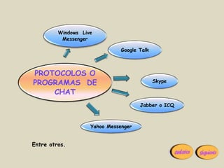 Windows Live
          Messenger

                               Google Talk



PROTOCOLOS O
PROGRAMAS DE                                 Skype

    CHAT
                                      Jabber o ICQ



                    Yahoo Messenger


Entre otros.
 