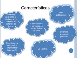 Características
Comunicación
y participación
activa de los
usuarios
Posibilidad de
compartir e
intercambiar
información
Entornos
abiertos y
gratuitos
Fácil
publicación
Es creativa
Estimula y
aprovecha la
inteligencia de
colectiva en
beneficio de
todos.
 