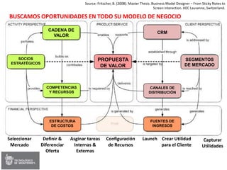 Paradygnamics - Servicios del Centro