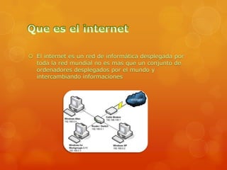Servicios del internet