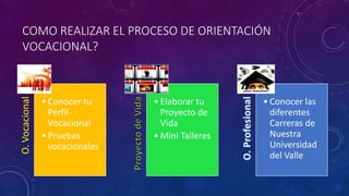 ORIENTACIÓN VOCACIONAL Y PROYECTO DE VIDA | PPTX
