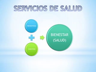 SERVICIOS DE SALUD 
