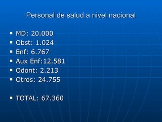 Personal de salud a nivel nacional MD: 20.000 Obst: 1.024 Enf: 6.767 Aux Enf:12.581 Odont: 2.213 Otros: 24.755 TOTAL: 67.360 