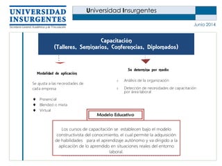 Universidad Insurgentes
Junio 2014
Capacitación
(Talleres, Seminarios, Conferencias, Diplomados)
Se determina por medio
 Análisis de la organización
 Detección de necesidades de capacitación
por área laboral
Modalidad de aplicación
Se ajusta a las necesidades de
cada empresa
 Presencial
 Blended o mixta
 Virtual
Modelo Educativo
Los cursos de capacitación se establecen bajo el modelo
constructivista del conocimiento, el cual permite la adquisición
de habilidades para el aprendizaje autónomo y va dirigido a la
aplicación de lo aprendido en situaciones reales del entorno
laboral.
 