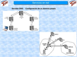 Servicios en red
                       Servicios en red

Servidor DNS:   Configuración de un dominio propio
 