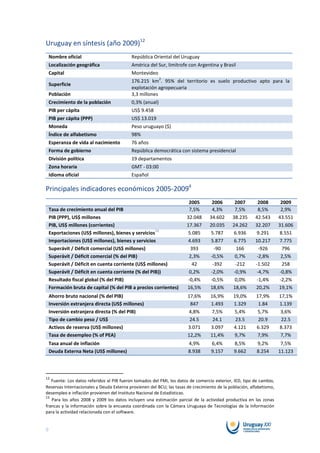 Uruguay en síntesis (año 2009)12
    Nombre oficial                        República Oriental del Uruguay
    Localización geográfica               América del Sur, limítrofe con Argentina y Brasil
    Capital                               Montevideo
                                                         2
                                          176.215 km . 95% del territorio es suelo productivo apto para la
    Superficie
                                          explotación agropecuaria
    Población                             3,3 millones
    Crecimiento de la población           0,3% (anual)
    PIB per cápita                        US$ 9.458
    PIB per cápita (PPP)                  US$ 13.019
    Moneda                                Peso uruguayo ($)
    Índice de alfabetismo                 98%
    Esperanza de vida al nacimiento       76 años
    Forma de gobierno                     República democrática con sistema presidencial
    División política                     19 departamentos
    Zona horaria                          GMT - 03:00
    Idioma oficial                        Español

Principales indicadores económicos 2005-20094
                                                                       2005       2006        2007       2008         2009
    Tasa de crecimiento anual del PIB                                  7,5%       4,3%        7,5%        8,5%        2,9%
    PIB (PPP), US$ millones                                           32.048     34.602      38.235     42.543       43.551
    PIB, US$ millones (corrientes)                                    17.367     20.035      24.262     32.207       31.606
                                                     13
    Exportaciones (US$ millones), bienes y servicios                  5.085      5.787       6.936       9.291       8.551
    Importaciones (US$ millones), bienes y servicios                  4.693      5.877       6.775      10.217       7.775
    Superávit / Déficit comercial (US$ millones)                       393         -90        166         -926         796
    Superávit / Déficit comercial (% del PIB)                          2,3%      -0,5%        0,7%       -2,8%        2,5%
    Superávit / Déficit en cuenta corriente (US$ millones)              42        -392        -212      -1.502         258
    Superávit / Déficit en cuenta corriente (% del PIB))               0,2%      -2,0%       -0,9%       -4,7%       -0,8%
    Resultado fiscal global (% del PIB)                               -0,4%      -0,5%        0,0%       -1,4%       -2,2%
    Formación bruta de capital (% del PIB a precios corrientes)       16,5%      18,6%       18,6%      20,2%        19,1%
    Ahorro bruto nacional (% del PIB)                                 17,6%       16,9%      19,0%       17,9%       17,1%
    Inversión extranjera directa (US$ millones)                        847        1.493      1.329        1.84       1.139
    Inversión extranjera directa (% del PIB)                          4,8%        7,5%       5,4%        5,7%        3,6%
    Tipo de cambio peso / US$                                          24.5        24.1       23.5        20.9        22.5
    Activos de reserva (US$ millones)                                 3.071       3.097      4.121       6.329       8.373
    Tasa de desempleo (% of PEA)                                      12,2%       11,4%      9,7%        7,9%        7,7%
    Tasa anual de inflación                                            4,9%       6,4%       8,5%        9,2%         7,5%
    Deuda Externa Neta (US$ millones)                                  8.938      9.157      9.662       8.254       11.123



12
   Fuente: Los datos referidos al PIB fueron tomados del FMI, los datos de comercio exterior, IED, tipo de cambio,
Reservas Internacionales y Deuda Externa provienen del BCU; las tasas de crecimiento de la población, alfabetismo,
desempleo e inflación provienen del Instituto Nacional de Estadísticas.
13
   Para los años 2008 y 2009 los datos incluyen una estimación parcial de la actividad productiva en las zonas
francas y la información sobre la encuesta coordinada con la Cámara Uruguaya de Tecnologías de la Información
para la actividad relacionada con el software.


9
 