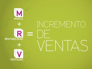 M
      MARCA

       +       INCREMENTO
       R = DE
       + VENTAS
RENTABILIDAD




       V
   VENTAJAS
 