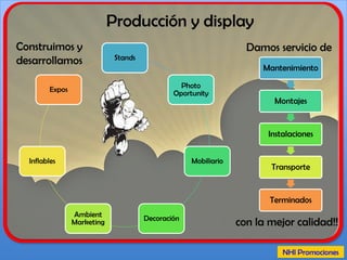Marketing de
contenidos
Tecnología
para BTL
• Advergames.
• Aplicaciones para
iOs y Android.
• Aplicaciones con
Kinect.
• Desarrollo de promos,
aplicaciones y juegos
con realidad aumentada.
• Administración de perfiles
corporativos para redes
sociales.
• Fidelización de clientes.
• Desarrollo de contenidos
para redes sociales, blogs,
etc.
• Atracción de clientes.
• Monitoreo e investigación.
• Posicionamiento de marca
en la web.
• AdWords.
¿Que hacemos?
 