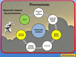 BTL
activaciones, eventos, personal PDV, street marketing.
 