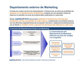 3
Departamento externo de Marketing
A través de nuestro servicio de externalización o Outsourcing, se ofrece la posibilidad de
disponer de un Departamento de Marketing, evitando así, los elevados costes de
disponer en plantilla una serie de profesionales cualificados en cada área.
Desde procuramos optimizar al máximo los servicios que
prestamos con las necesidades de cada negocio, manteniendo una perfecta sintonía
con los diferentes departamentos de la empresa. Asimismo, colaboramos estrechamente
con el cliente en analizar, tomar y ejecutar las deciones más idoneas en cada caso.
Funciones del Departamento Externo de Marketing
La externalización del
Departamento de Marketing
ofrecerá una serie de ventajas
a su compañía:
Especialistas
en cada área
Optimización y
aumento de la
eficiencia
Reducción de
costes
Capital liberado
para otros fines
Liberación de
capacidades
internas
CONSULTORÍA DE MARKETING, GESTIÓN Y ESTRATEGIA DE MARKETING
 