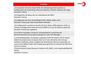 Concepto

j.3) instalación inicial de cluster ESXI, HA, Networking inicial acorde a la
configuración del networking, ethernet existente, Vmotion, balanceo de carga
Duración: 4 horas
j.4) integración de Nexus 1kv con redundancia de VSM´s
Duración: 4 horas
j.5) integración de Cisco virtual Blades (VSG, VWaaS, VASA, otro)
Duración. 6 horas por cada virtual Blade solicitado
j.6) configuración y puesta en marcha de Cisco Nexus 1000 appliance 1010, se
incluye la configuración inicial de virtual NAM en el caso de haberse adquirido
Duración: 6 horas por appliance
k) Los ítems asociados a la letra K, corresponderán a soluciones de
aprovisionamiento de servidores basados en cisco UCS Manager:
k.1) desempaquetado, enrackado y cableado inicial del sistema UCS El cliente
deberá de proporcionar el espacio libre en el rack, elementos del rack que
faciliten el cableado, líneas y regletas de alimentación eléctrica requeridas, así
como el rack deberá haber sido medido para garantizar la inclusión del HW Cisco
UCS en el mismo.
El licenciamiento requerido para el sistema UCS, MDS´s, será responsabilidad del
cliente
Duración: 12 horas
 