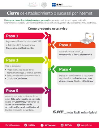 Consúltanos en: sat.gob.mxSATMx SATMexico SATMx
... ¡más fácil, más rápido!
Cierre de establecimiento o sucursal por internet
El Aviso de cierre de establecimiento o sucursal se presenta por internet, y para realizarlo
solamente necesitas tu Clave del Registro Federal de Contribuyentes y tu contraseña o firma electrónica.
Cómo presento este aviso
Ingresa en el Portal de internet del SAT
a Trámites: RFC: Actualización:
Cierre de establecimiento.
Autentícate con tu RFC, y
contraseña o firma electrónica.
Haz lo siguiente:
Proporciona los datos de tu
representantelegal,sicuentasconuno.
Selecciona la fecha del movimiento.
Da clic en Continuar.
Paso 1
Paso 5
Paso 3
Paso 2
Paso 4
De los establecimientos o sucursales
registrados, selecciona el que
deseas cerrar. Da clic en Continuar.
Aparece una vista preliminar de tu
aviso. Si tu información es correcta
da clic en Confirmar, y obtienes tu
acuse de movimientos de
actualización de situación fiscal.
Puedes imprimirlo o guardarlo.
 