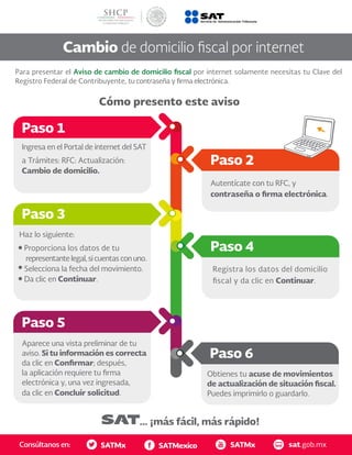 Consúltanos en: sat.gob.mxSATMx SATMexico SATMx
... ¡más fácil, más rápido!
Cambio de domicilio fiscal por internet
Para presentar el Aviso de cambio de domicilio fiscal por internet solamente necesitas tu Clave del
Registro Federal de Contribuyente, tu contraseña y firma electrónica.
Cómo presento este aviso
Ingresa en el Portal de internet del SAT
a Trámites: RFC: Actualización:
Cambio de domicilio.
Autentícate con tu RFC, y
contraseña o firma electrónica.
Haz lo siguiente:
Proporciona los datos de tu
representantelegal,sicuentasconuno.
Selecciona la fecha del movimiento.
Da clic en Continuar.
Paso 1
Paso 5
Paso 3
Paso 2
Paso 6
Paso 4
Registra los datos del domicilio
fiscal y da clic en Continuar.
Aparece una vista preliminar de tu
aviso. Si tu información es correcta
da clic en Confirmar; después,
la aplicación requiere tu firma
electrónica y, una vez ingresada,
da clic en Concluir solicitud.
Obtienes tu acuse de movimientos
de actualización de situación fiscal.
Puedes imprimirlo o guardarlo.
 