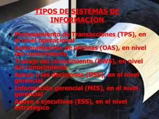 TIPOS DE SISTEMAS DE INFORMACION Procesamiento de Transacciones (TPS), en el nivel operacional Automatización de oficinas (OAS), en nivel del conocimiento Trabajo del conocimiento (KWS), en nivel del conocimiento Apoyo a las decisiones (DSS), en el nivel gerencial Información gerencial (MIS), en el nivel gerencial Apoyo a ejecutivos (ESS), en el nivel estratégico 