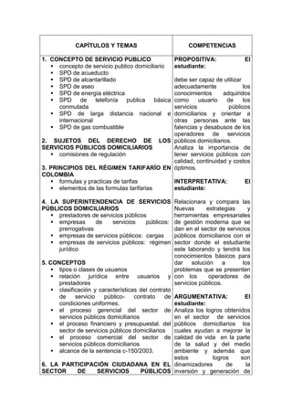 CAPÍTULOS Y TEMAS                           COMPETENCIAS

1. CONCEPTO DE SERVICIO PUBLICO                    PROPOSITIVA:               El
    concepto de servicio publico domiciliario     estudiante:
    SPD de acueducto
    SPD de alcantarillado                debe ser capaz de utilizar
    SPD de aseo                          adecuadamente              los
    SPD de energía eléctrica             conocimientos      adquiridos
    SPD de telefonía publica básica      como      usuario   de     los
     conmutada                            servicios            públicos
    SPD de larga distancia nacional e    domiciliarios y orientar a
     internacional                        otras personas ante las
    SPD de gas combustible               falencias y desabusos de los
                                          operadores de servicios
2. SUJETOS DEL DERECHO DE LOS públicos domiciliarios.
SERVICIOS PÚBLICOS DOMICILIARIOS          Analiza la importancia de
    comisiones de regulación             tener servicios públicos con
                                          calidad, continuidad y costos
3. PRINCIPIOS DEL RÉGIMEN TARIFARÍO EN óptimos.
COLOMBIA
    formulas y practicas de tarifas      INTERPRETATIVA:             El
    elementos de las formulas tarifarias estudiante:

4. LA SUPERINTENDENCIA DE SERVICIOS                Relacionara y compara las
PÚBLICOS DOMICILIARIOS                             Nuevas      estrategias      y
    prestadores de servicios públicos             herramientas empresariales
    empresas      de    servicios    públicos:    de gestión moderna que se
     prerrogativas                                 dan en el sector de servicios
    empresas de servicios públicos: cargas        públicos domiciliarios con el
    empresas de servicios públicos: régimen       sector donde el estudiante
     jurídico                                      este laborando y tendrá los
                                                   conocimientos básicos para
5. CONCEPTOS                                       dar solución a            los
     tipos o clases de usuarios                   problemas que se presenten
     relación jurídica entre usuarios y con los                operadores de
      prestadores                                  servicios públicos.
     clasificación y características del contrato
      de     servicio   público-    contrato    de ARGUMENTATIVA:             El
      condiciones uniformes.                       estudiante:
     el proceso gerencial del sector de Analiza los logros obtenidos
      servicios públicos domiciliarios             en el sector de servicios
     el proceso financiero y presupuestal. del públicos domiciliarios los
      sector de servicios públicos domiciliarios   cuales ayudan a mejorar la
     el proceso comercial del sector de calidad de vida en la parte
      servicios públicos domiciliarios             de la salud y del medio
     alcance de la sentencia c-150/2003.          ambiente y además que
                                                   estos          logros    son
6. LA PARTICIPACIÓN CIUDADANA EN EL dinamizadores                      de      la
SECTOR        DE      SERVICIOS        PÚBLICOS inversión y generación de
 