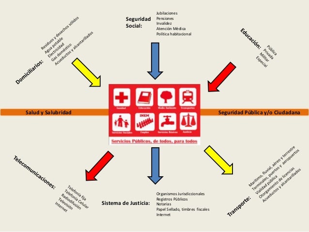 Jubilaciones
Pensiones
Invalidez
Atención Médica
PolÃtica habitacional
Seguridad
Social:
Organismos Jurisdiccionales
Regis...