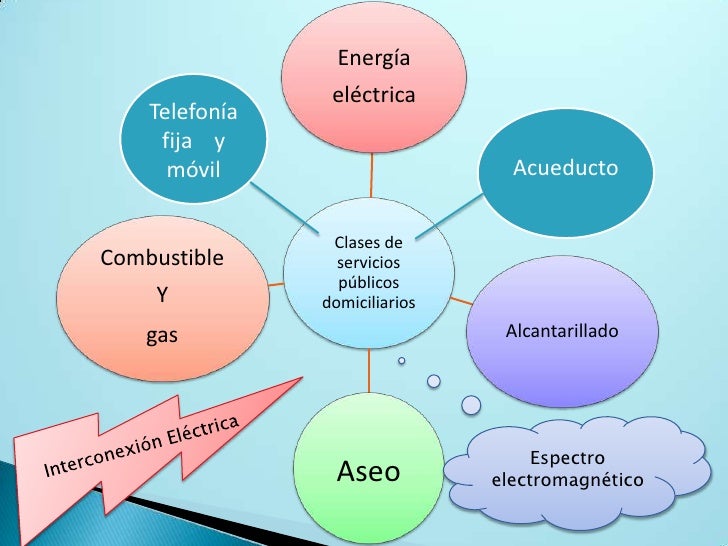 Servicios publicos domiciliarios
