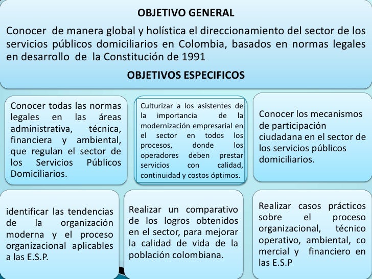 Servicios publicos domiciliarios
