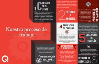 Agencia de Marketing Digital en México Quantum
