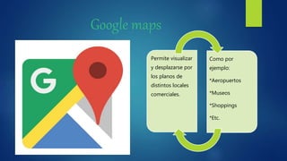 Google maps
Permite visualizar
y desplazarse por
los planos de
distintos locales
comerciales.
Como por
ejemplo:
*Aeropuertos
*Museos
*Shoppings
*Etc.
 