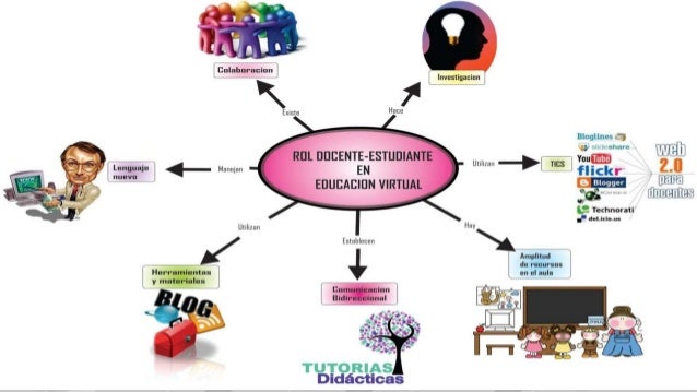 Servicios que ofrece al entorno educativo