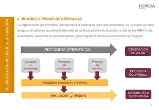 4. MEJORA DE PROCESOS OPERATIVOS
SERVICIOS A EMPRESAS DE RESTAURACIÓN




                                       La organización por procesos, atendiendo a la cadena de valor del restaurante, es la mejor vía para
                                       asegurar un servicio consistente mas allá de las fluctuaciones de la performance de los RRHH y de
                                       la demanda. Asimismo es él único camino para mejorar la eficiencia económica del negocio.



                                                          PROCESOS OPERATIVOS                                          GENERACIÓN
                                                                                                                        DE VALOR

                                            Compras                 Procesos                 Proceso
                                               y                       de                       de
                                           almacenaje              producción                servicio
                                                                                                                        EFICIENCIA
                                                                                                                        ECONÓMICA

                                                         Manuales operativos y training


                                                                                                                       MEJORA DE LA
                                                              Innovación y mejora                                      EXPERIENCIA

                                                                                                                                        8
 
