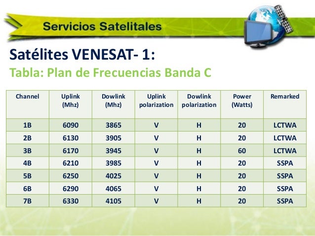 Servicios satelitales