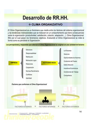 Desarrollo de RR.HH.
                                   CLIMA ORGANIZATIVO
  El Clima Organizacional es un fenómeno que media entre los factores del sistema organizacional
  y las tendencias motivacionales que se traducen en un comportamiento que tiene consecuencias
  sobre la organización (productividad, satisfacción, rotación, adaptación…). Clima Organizacional:
  filtro por el cual pasan los fenómenos objetivos. Evaluando el Clima Organizacional se mide la
  forma como es percibida la Organización.
Las percepciones y respuestas que abarcan el Clima Organizacional se originan en una variedad de factores

                          Estructura
                                                                             La Empresa
                          Responsabilidad
                                                                             Gerencia
                          Retribución
                                                                             Oportunidades de Ascenso
                          Motivación Logro
                                                                             Contenido del Puesto
     EMPRESA                                     ACTITUDES HACIA
                          Relaciones
                                                                             Estilo Dirección
                          Cooperación
                                                                             Incentivos Económicos
                          Normas Rendimiento
                                                                             Condiciones de Trabajo
                          Conflictos
                                                                             Compañeros
                          Identidad


       Factores que conforman el Clima Organizacional




           FACTORES EXTERNOS            +    FACTORES INTERNOS       +     FACTORES EXTERNOS

                                                                                                      14
 