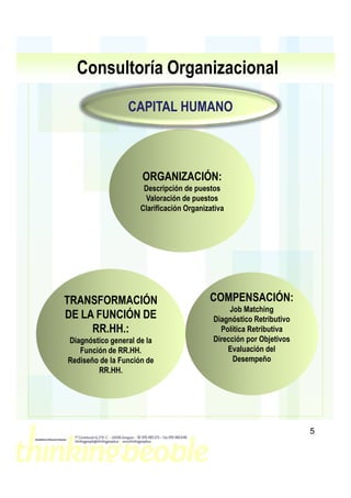 Consultoría Organizacional
                 CAPITAL HUMANO



                     ORGANIZACIÓN:
                      Descripción de puestos
                      Valoración de puestos
                     Clarificación Organizativa




TRANSFORMACIÓN                            COMPENSACIÓN:
                                                Job Matching
DE LA FUNCIÓN DE                           Diagnóstico Retributivo
     RR.HH.:                                 Política Retributiva
Diagnóstico general de la                  Dirección por Objetivos
   Función de RR.HH.                           Evaluación del
Rediseño de la Función de                        Desempeño
        RR.HH.




                                                                     5
 