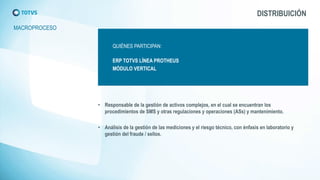 DISTRIBUICIÓN 
QUIÉNES PARTICIPAN: 
ERP TOTVS LÍNEA PROTHEUS 
MÓDULO VERTICAL 
•Responsable de la gestión de activos complejos, en el cual se encuentran los procedimientos de SMS y otras regulaciones y operaciones (ASs) y mantenimiento. 
•Análisis de la gestión de las mediciones y el riesgo técnico, con énfasis en laboratorio y gestión del fraude / sellos. 
MACROPROCESO  