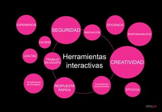 Herramientas
interactivas
RESPONSABILIDAD
EXPERIENCIA
CALIDAD
Cumplimiento
de los plazos
CREATIVIDAD
LEALTAD
EFICIENCIA
EFICACIA
SEGURIDAD INNOVACIÓN
TRABAJO
EN EQUIPO
RESPUESTA
RÁPIDA
Compartimos
conocimientos
 