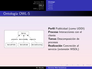 Servicios Web   Ontología
                  WS semánticos    Perﬁles
                          OWL-S    Tareas
                          WSMO     Tareas
                  SWS y agentes    Acceso


Ontología OWL-S



                                   Perﬁl Publicidad (como UDDI)
                                   Proceso Interacciones con el
                                   cliente
                                   Tareas Descomposición de
                                   procesos
                                   Realización Concreción al
                                   servicio (extensión WSDL)




                     M. Rebollo    Servicios Web Semánticos
 