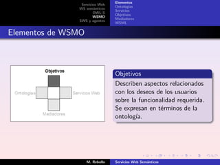 Elementos
                Servicios Web
                                 Ontologías
               WS semánticos
                                 Servicios
                       OWL-S
                                 Objetivos
                       WSMO
                                 Mediadores
               SWS y agentes
                                 WSML


Elementos de WSMO



                                 Objetivos
                                 Describen aspectos relacionados
                                 con los deseos de los usuarios
                                 sobre la funcionalidad requerida.
                                 Se expresan en términos de la
                                 ontología.




                    M. Rebollo   Servicios Web Semánticos
 