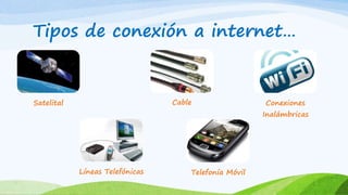 Tipos de conexión a internet…
Satelital
Líneas Telefónicas
Cable Conexiones
Inalámbricas
Telefonía Móvil
 