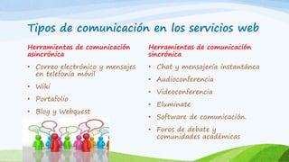 Tipos de comunicación en los servicios web
Herramientas de comunicación
asincrónica
• Correo electrónico y mensajes
en telefonía móvil
• Wiki
• Portafolio
• Blog y Webquest
Herramientas de comunicación
sincrónica
• Chat y mensajería instantánea
• Audioconferencia
• Videoconferencia
• Eluminate
• Software de comunicación.
• Foros de debate y
comunidades académicas
 