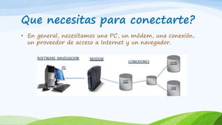 Que necesitas para conectarte?
• En general, necesitamos una PC, un módem, una conexión,
un proveedor de acceso a Internet y un navegador.
 