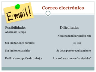 Correo electrónico



Posibilidades                            Dificultades
Ahorro de tiempo
                                       Necesita familiarización con

Sin limitaciones horarias                           su uso

Sin límites espaciales                Se debe poseer equipamiento

Facilita la recepción de trabajos   Los software no son “amigables”
 