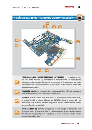 SERVICIO TÉCNICO NOTEBOOKS 99
www.redusers.com
01
Zócalo para CPU (microprocesador integrado): es el espacio dentro de
una placa madre destinado a la colocación de un microprocesador. Los zócalos de una
notebook son más compactos. Cuentan con un mecanismo de desplazamiento que ajusta
el microprocesador a través de un tornillo de precisión. En ciertas ocasiones, la CPU está
soldada a la placa madre.
02
Conector Mini PCI: en una portátil existen ranuras Mini PCI, que permiten la
conexión de periféricos, como las conocidas tarjetas WiFi.
03
Puertos de E-S: forman parte de la placa. Al menos hay un par de puertos USB,
un conector HDMI, un conector VGA, un jack RJ-11(45), lector de tarjetas SD y los
tradicionales plugs de audio. Todo está integrado en la placa, conformando los paneles
laterales o frontales de la portátil.
04
Chipset (chip de video): al igual que en una desktop, el Northbridge (del
término en inglés) se encarga de llevar la carga más pesada de procesamiento en una
PC. Habitualmente, este chip viene equipado con un cooler en conjunto con otro circuito
conocido como puente norte.
Guía visual ■ MOTHERBOARD DE UNA NOTEBOOK
0405
03
03
06
07
01
09
08 02
 