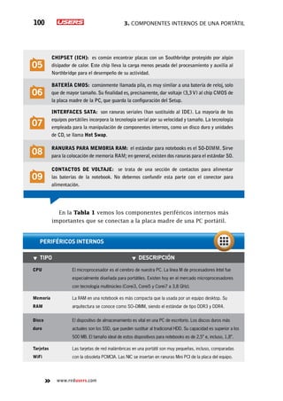 3. Componentes internos de una portátil100
www.redusers.com
En la Tabla 1 vemos los componentes periféricos internos más
importantes que se conectan a la placa madre de una PC portátil.
05
Chipset (ICH): es común encontrar placas con un Southbridge protegido por algún
disipador de calor. Este chip lleva la carga menos pesada del procesamiento y auxilia al
Northbridge para el desempeño de su actividad.
06
Batería CMOS: comúnmente llamada pila, es muy similar a una batería de reloj, solo
que de mayor tamaño. Su finalidad es, precisamente, dar voltaje (3,3V) al chip CMOS de
la placa madre de la PC, que guarda la configuración del Setup.
07
Interfaces SATA: son ranuras seriales (han sustituido al IDE). La mayoría de los
equipos portátiles incorpora la tecnología serial por su velocidad y tamaño. La tecnología
empleada para la manipulación de componentes internos, como un disco duro y unidades
de CD, se llama Hot Swap.
08
Ranuras para memoria RAM: el estándar para notebooks es el SO-DIMM. Sirve
para la colocación de memoria RAM; en general, existen dos ranuras para el estándar SO.
09
Contactos de voltaje: se trata de una sección de contactos para alimentar
las baterías de la notebook. No debemos confundir esta parte con el conector para
alimentación.
▼▼ Tipo ▼▼ Descripción
CPU El microprocesador es el cerebro de nuestra PC. La línea M de procesadores Intel fue
especialmente diseñada para portátiles. Existen hoy en el mercado microprocesadores
con tecnología multinúcleo (Corei3, Corei5 y Corei7 a 3,8 GHz).
Memoria
RAM
La RAM en una notebook es más compacta que la usada por un equipo desktop. Su
arquitectura se conoce como SO–DIMM, siendo el estándar de tipo DDR3 y DDR4.
Disco
duro
El dispositivo de almacenamiento es vital en una PC de escritorio. Los discos duros más
actuales son los SSD, que pueden sustituir al tradicional HDD. Su capacidad es superior a los
500 MB. El tamaño ideal de estos dispositivos para notebooks es de 2,5” e, incluso, 1,8”.
Tarjetas
WiFi
Las tarjetas de red inalámbricas en una portátil son muy pequeñas, incluso, comparadas
con la obsoleta PCMCIA. Las NIC se insertan en ranuras Mini PCI de la placa del equipo.
Periféricos internos
 