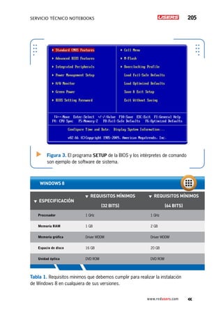 servicio técnico Notebooks 205
www.redusers.com
▼▼ Especificación
▼▼ Requisitos mínimos
(32 bits)
▼▼ Requisitos mínimos
(64 bits)
Procesador 1 GHz 1 GHz
Memoria RAM 1 GB 2 GB
Memoria gráfica Driver WDDM Driver WDDM
Espacio de disco 16 GB 20 GB
Unidad óptica DVD ROM DVD ROM
WINDOWS 8
Tabla 1. Requisitos mínimos que debemos cumplir para realizar la instalación
de Windows 8 en cualquiera de sus versiones.
Figura 3. El programa SETUP de la BIOS y los intérpretes de comando
son ejemplo de software de sistema.
 
