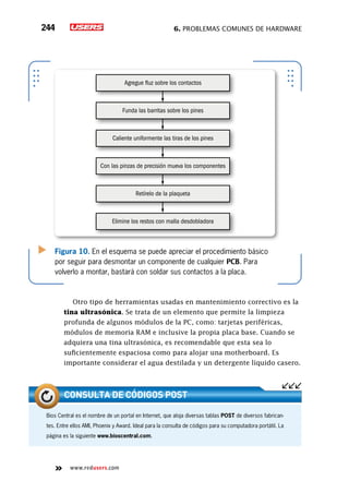 6. Problemas comunes de hardware244
www.redusers.com
Figura 10. En el esquema se puede apreciar el procedimiento básico
por seguir para desmontar un componente de cualquier PCB. Para
volverlo a montar, bastará con soldar sus contactos a la placa.
Agregue fluz sobre los contactos
Funda las barritas sobre los pines
Caliente uniformente las tiras de los pines
Con las pinzas de precisión mueva los componentes
Retírelo de la plaqueta
Elimine los restos con malla desdobladora
Otro tipo de herramientas usadas en mantenimiento correctivo es la
tina ultrasónica. Se trata de un elemento que permite la limpieza
profunda de algunos módulos de la PC, como: tarjetas periféricas,
módulos de memoria RAM e inclusive la propia placa base. Cuando se
adquiera una tina ultrasónica, es recomendable que esta sea lo
suficientemente espaciosa como para alojar una motherboard. Es
importante considerar el agua destilada y un detergente líquido casero.
Bios Central es el nombre de un portal en Internet, que aloja diversas tablas POST de diversos fabrican-
tes. Entre ellos AMI, Phoenix y Award. Ideal para la consulta de códigos para su computadora portátil. La
página es la siguiente www.bioscentral.com.
Consulta de códigos POST
 