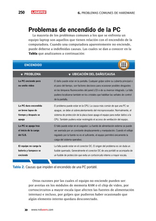 6. Problemas comunes de hardware250
www.redusers.com
Problemas de encendido de la PC
La mayoría de los problemas comunes a los que se enfrenta un
equipo laptop son aquellos que tienen relación con el encendido de la
computadora. Cuando una computadora aparentemente no enciende,
puede deberse a indefinidas causas. Las cuales se dan a conocer en la
Tabla que analizamos a continuación:
▼▼ Problema ▼▼ Ubicación del daño/Causa
La PC enciende pero
no emite video
El daño puede estar en la pantalla. Cualquier golpe sobre su cubierta principal o
el paso del tiempo, son factores decisivos para ocasionar posibles desgastes
en las lámparas fluorescentes del panel LCD o de su inversor integrado. La falla
pudiera localizarse también en los cristales que habilitan las señales de control
de la pantalla.
La PC dura encendida
un breve lapso de
tiempo y después se
apaga
El problema puede estar en la CPU. La causa más común de que una PC se
apague, se debe al sobrecalentamiento del microprocesador. Normalmente, el
sistema de protección de la placa base apaga el equipo para evitar daños a la
CPU. También pudiera estar restringido el acceso de ventilación del equipo.
La PC se apaga tras
el inicio de la carga
del S.O.
El fallo puede estar en el cargador. La fuente de alimentación externa se puede
ver averiada por un constante desplazamiento y manipulación. Cuando el voltaje
regulado por la fuente no es el suficiente, el equipo permitirá únicamente la
carga del sistema operativo.
El equipo no carga la
batería y tampoco se
enciende
La falla puede estar en el conector DC. El origen del problema es sin duda un
fusible quemado. Generalmente el conector DC de una portátil se acompaña de
un fusible de protección que evita un cortocircuito interno a mayor escala.
ENCENDIDO
Tabla 2. Causas que impiden el encendido de una PC portátil.
Otras razones por las cuales el equipo no enciende pueden ser:
por averías en los módulos de memoria RAM o el chip de video, por
cortoscircuitos a mayor escala (que afecten las fuentes de alimentación
internas) e incluso, por golpes que pudieron haber ocasionado que
algún elemento interno quedara desconectado.
 