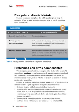 6. Problemas comunes de hardware260
www.redusers.com
El cargador no alimenta la batería
Cuando un simple reemplazo del cable que integra el plug de
conexión DC no ha sido la opción más acertada, se puede optar por
otras alternativas:
▼▼ Ubicación de la falla ▼▼ Posible solución
En el cable de corriente alterna Reemplace el cable por otro.
En los componentes
electrónicos del cargador
Verifique la tensión de cada uno de los componentes internos de la
fuente con el uso de un multímetro. En caso de encontrar daños,
intente sustituir el elemento dañado.
En la placa de circuito impreso Intente resoldar los componentes con la ayuda de una pistola de aire
caliente, flux y barritas para soldar. O reemplace el cargador por otro
con las mismas características técnicas.
cargadores
Tabla 3. Fallas y posibles soluciones en cargadores para laptop.
Problemas con otros componentes
Otro componente que también puede presentar ciertas fallas en una PC
portátil es el touchpad, el cual a menudo refleja problemas de sensibilidad.
Esta falla se hace evidente cuando el equipo no reconoce el patrón de
movimientos del cursor, o en su defecto, no permite la emisión de clics de
acción sobre la pantalla.
Cuando se declaran problemas de este tipo en una PC portátil podría
ser conveniente seguir alguna de las siguientes alternativas:
•	 Retirar y limpiar cuidadosamente todo el elemento.
•	 Verificar si los interruptores internos no presentan ninguna avería
física. Pues en caso de que exista, recomendamos la sustitución,
resoldado, o limpieza profunda de los mismos (según el modelo o
tipo de touchpad).
•	 Reemplazar el touchpad por uno de igual marca y modelo.
•	 Sustituir el uso del touchpad por un mouse con interfaz USB.
 