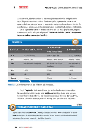 Apéndice B. Otros equipos portátiles4
www.redusers.com
Actualmente, el mercado de la netbook promete nuevas integraciones
tecnológicas en cuanto a nivel de desempeño y potencia, entre otras
características, aunque hasta el momento, estos equipos siguen siendo de
prestaciones inferiores, si los comparamos con los tradicionales notebook.
En la siguiente tabla se muestran tres de las más populares, según
un estudio realizado por el portal TopTen Reviews (www.computers.
toptenreviews.com/netbooks).
Algunos fabricantes como Microsoft, Lenovo y la empresa Taiwanesa Asus han integrado un teclado
dock (teclado físico de acoplamiento) en ciertos modelos de sus equipos, el cual se inserta sobre la
tableta para ofrecer mayor ergonomía y flexibilidad al usuario.
Teclados dock en tabletas
▼▼ Datos ▼▼ Asus Eee PC 1016P
▼▼ Acer Aspire
One AO722-0022
▼▼ HP mini 5103
S. R. 10.1”/1024 x 600 11.6” /1366 x 768 10.1” / 1024 x 600
S.O. Windows 7 Pro Windows7 Home Premium Windows 7 Started
CPU Intel Atom N455 a 1.66 GHz AMD Fusion C-60 a 1GHz
Dual Core
Intel Atom N455 a
1.66 GHz
D.D. 250GB 500GB 250GB
RAM 1GB 4GB 2GB
Batería 13 horas 7 horas 10.25 horas
sensores
En el Capítulo 1 de este libro, ya se ha hecho mención sobre
la arquitectura interna de una netbook frente a la de una laptop.
Recuerde que la netbook no posee una unidad lectora de CD/DVD,
además contiene menos puertos USB y una batería más pequeña.
Tabla 2. Las mejores marcas de netbook del mercado.
 