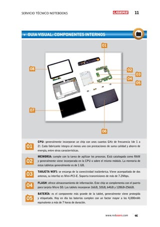 servicio técnico Notebooks 11
www.redusers.com
01
CPU: generalmente incorporan un chip con unos cuantos GHz de frecuencia (de 1 a
2). Cada fabricante integra al menos uno con prestaciones de suma calidad y ahorro de
energía, entre otras características.
02
Memoria: cumple con la tarea de agilizar los procesos. Está catalogada como RAM
y generalmente viene incorporada en la CPU o sobre el mismo módulo. La memoria de
estas tabletas generalmente es de 1 GB.
03
Tarjeta WIFI: se encarga de la conectividad inalámbrica. Viene acompañada de dos
antenas, su interfaz es Mini-PCI-E. Soporta transmisiones de más de 7.2Mbps.
04
Flash: ofrece almacenamiento de información. Este chip se complementa con el puerto
para tarjeta Micro SD. Las tablets incorporan 16GB, 32GB, 64GB y 128GB-256GB.
05
Batería: es el componente más grande de la tablet, generalmente viene protegida
y etiquetada. Hoy en día las baterías cumplen con un factor mayor a los 4,000mAh
equivalente a más de 7 horas de duración.
guia visual: COMPONENTES INTERNOS
01
06
02
03
05
04
08
07
 