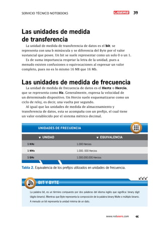 Servicio técnico notebooks 39
www.redusers.com
Las unidades de medida
de transferencia
La unidad de medida de transferencia de datos es el bit; se
representa con una b minúscula y se diferencia del Byte por el valor
sustancial que posee. Un bit se suele representar como un solo 0 o un 1.
Es de suma importancia respetar la letra de la unidad, pues a
menudo existen confusiones o equivocaciones al expresar un valor
completo, pues no es lo mismo 16 MB que 16 Mb.
Las unidades de medida de frecuencia
La unidad de medida de frecuencia de datos es el Hertz o Hercio,
que se representa como Hz. Generalmente, expresa la velocidad de
un determinado dispositivo. Un Hercio suele esquematizarse como un
ciclo de reloj, es decir, una vuelta por segundo.
Al igual que las unidades de medida de almacenamiento y
transferencia de datos, esta se acompaña con un prefijo, el cual tiene
un valor establecido por el sistema métrico decimal.
▼▼ Unidad ▼▼ Equivalencia
1 KHz 1.000 Hercios
1 MHz 1.000. 000 Hercios
1 GHz 1.000.000.000 Hercios
unidades de frecuencia
Tabla 2. Equivalencia de los prefijos utilizados en unidades de frecuencia.
La palabra bit, es un término compuesto por dos palabras del idioma inglés que significa: binary digit
(digito binario). Mientras que Byte representa la composición de la palabra binary Multe o múltiplo binario.
A menudo un bit representa la unidad mínima de un dato.
bit y byte
 